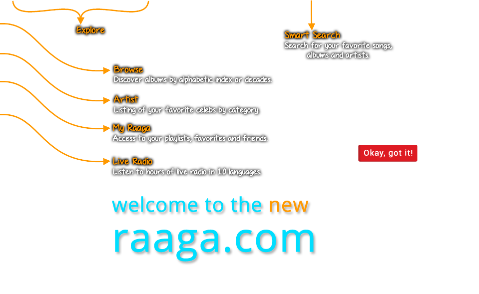 Raaga.com